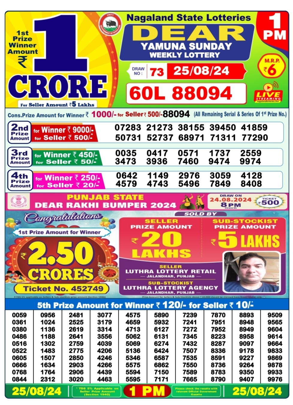 Dear Lottery Chart 2024