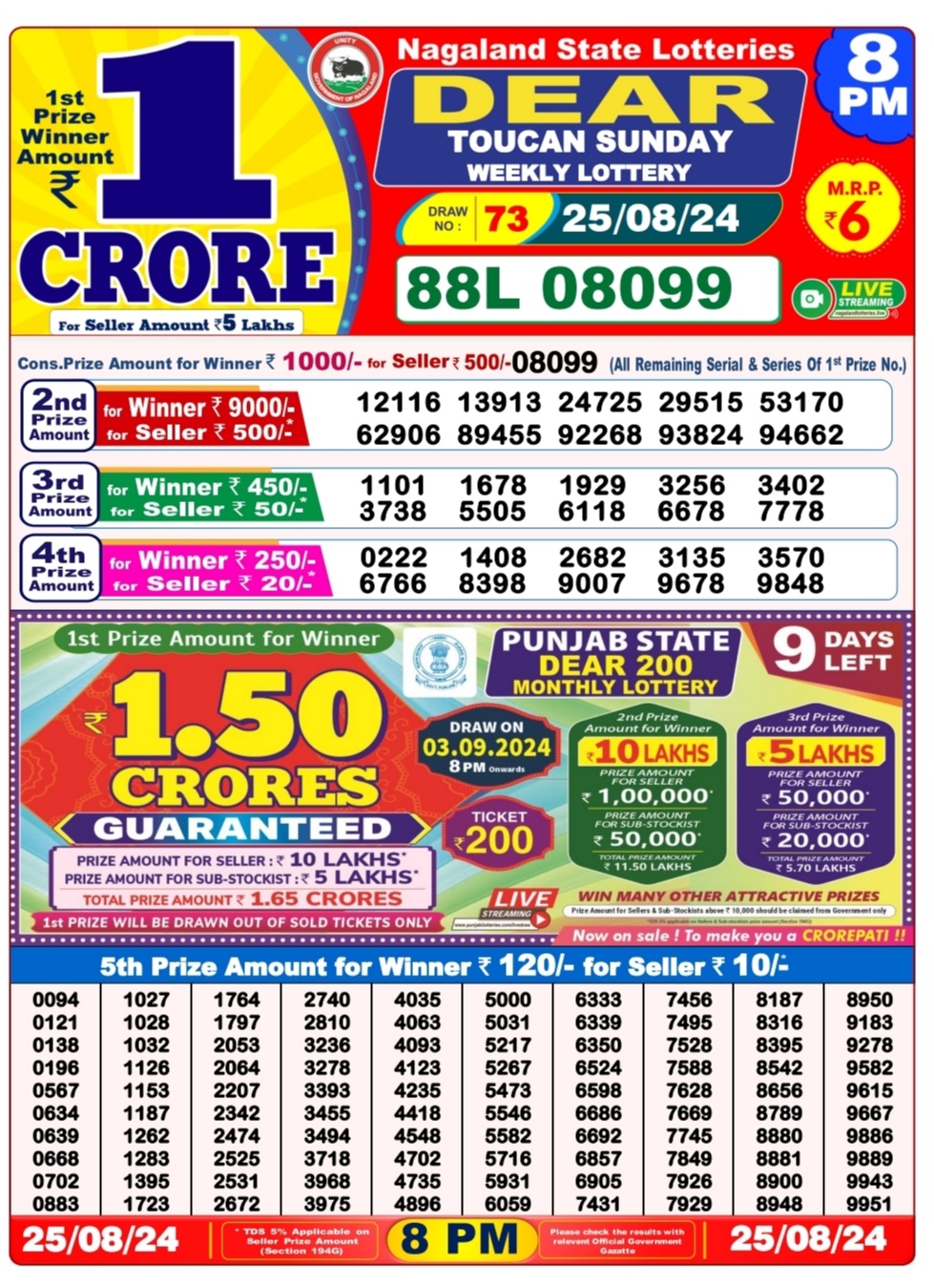 Dear Lottery Chart 2024