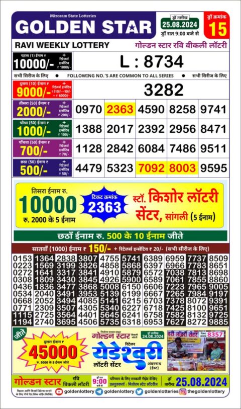 Dear Lottery Chart 2024