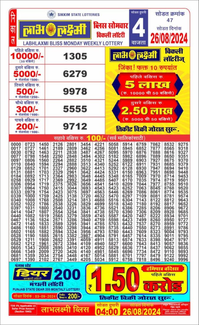 Dear Lottery Chart 2024