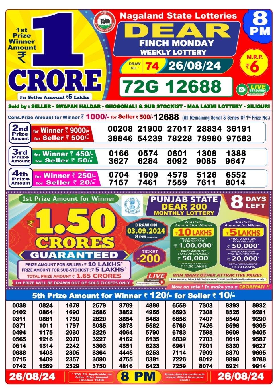 Dear Lottery Chart 2024