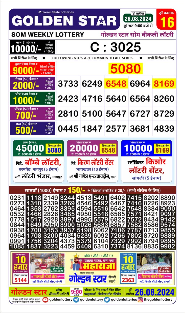 Dear Lottery Chart 2024