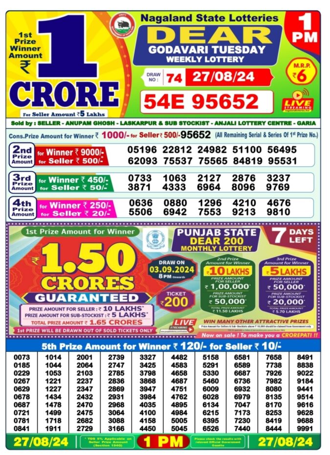 Dear Lottery Chart 2024