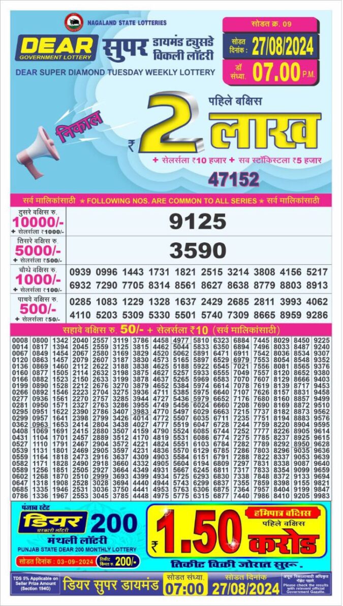 Dear Lottery Chart 2024