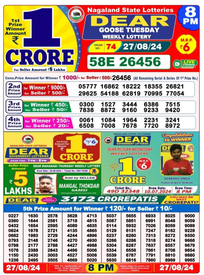 Dear Lottery Chart 2024