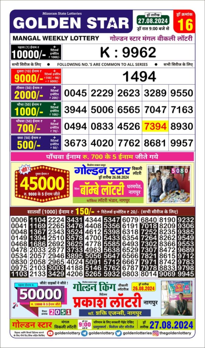 Dear Lottery Chart 2024