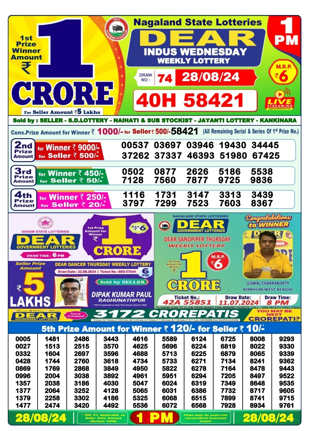 Dear Lottery Chart 2024