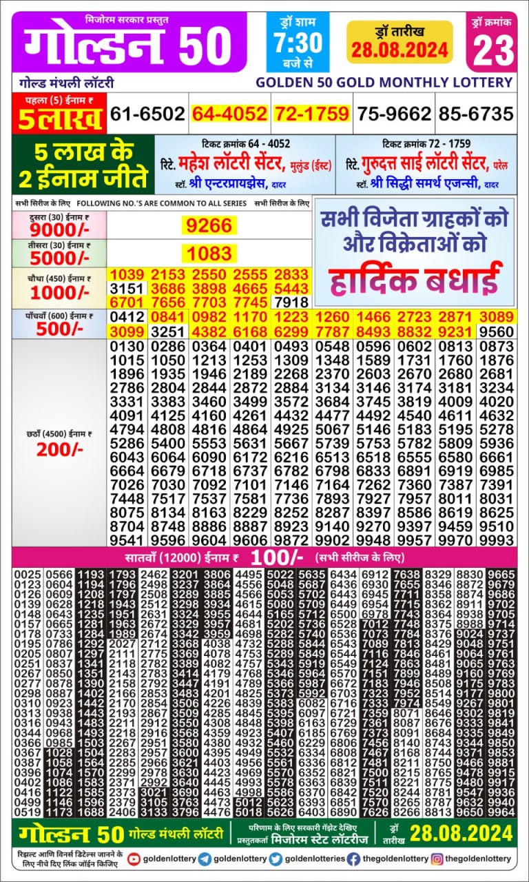 Dear Lottery Chart 2024