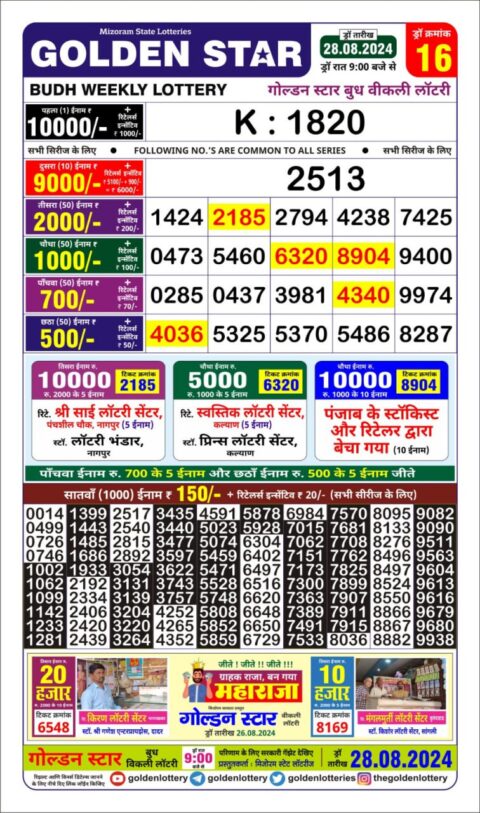 Dear Lottery Chart 2024