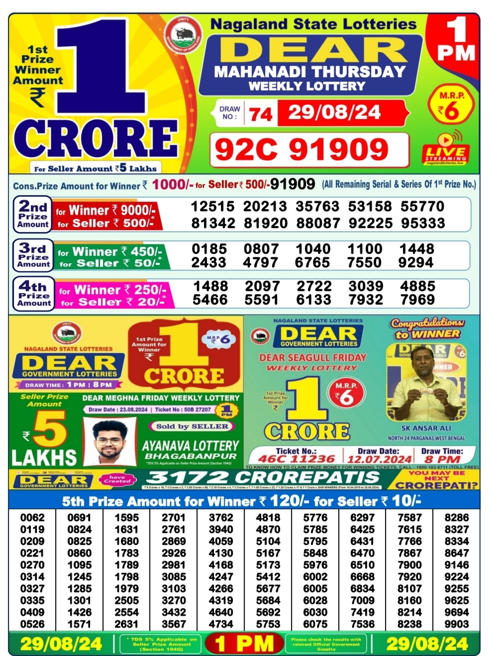 Dear Lottery Chart 2024