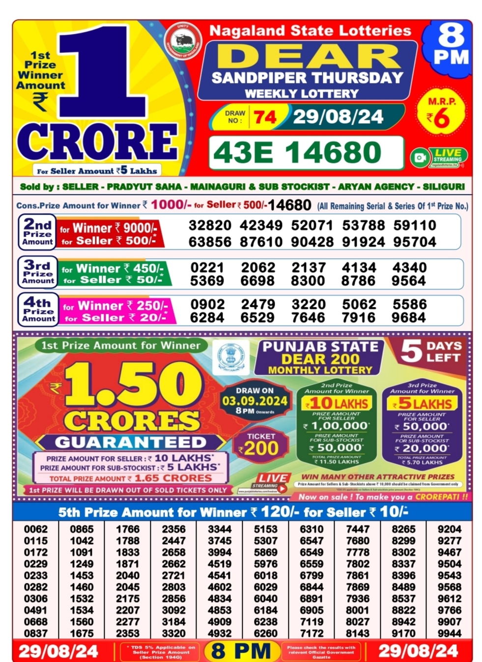 Dear Lottery Chart 2024