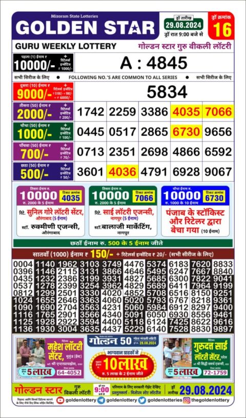 Dear Lottery Chart 2024