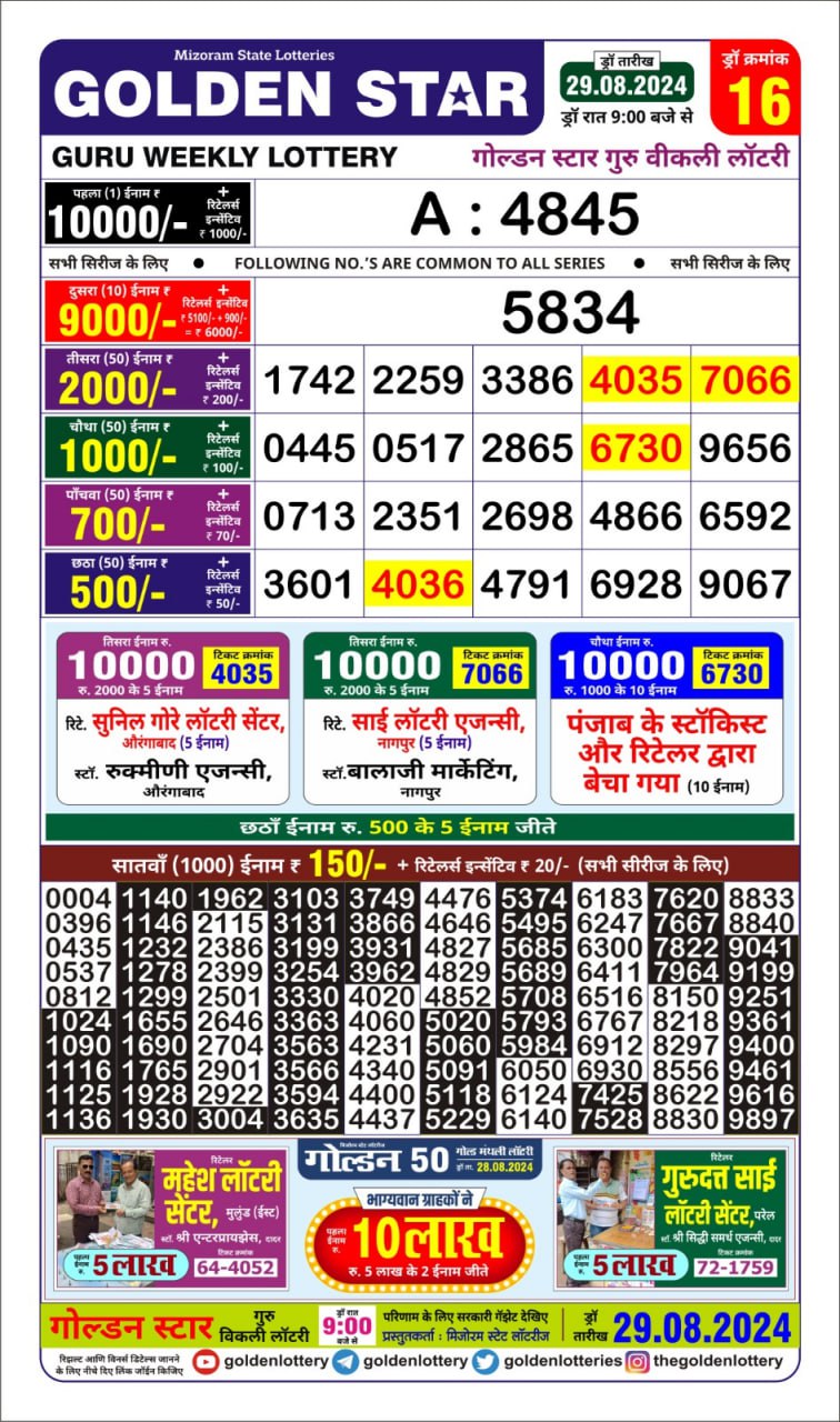 Dear Lottery Chart 2024