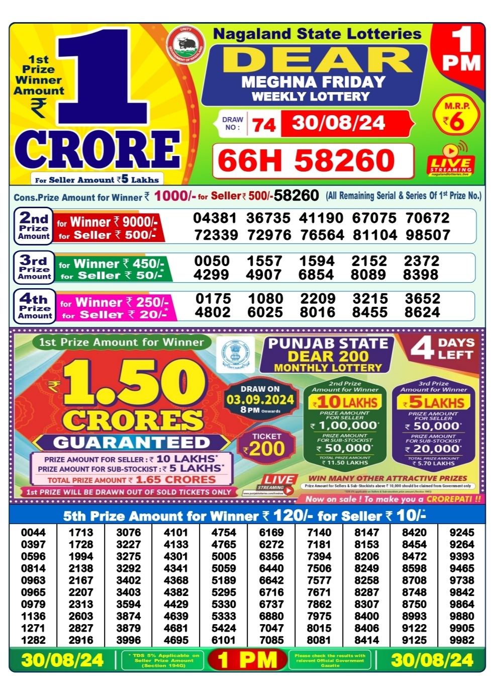 Dear Lottery Chart 2024