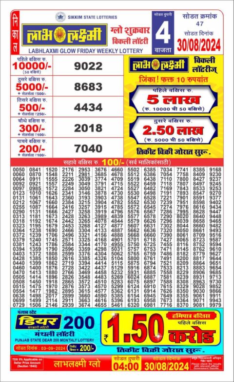 Dear Lottery Chart 2024