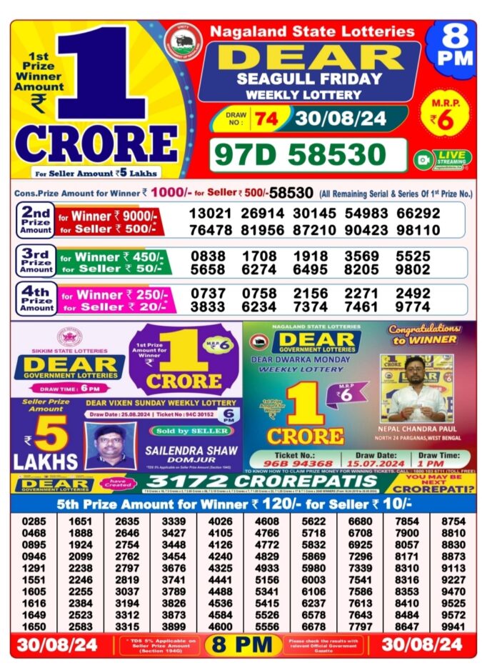 Dear Lottery Chart 2024