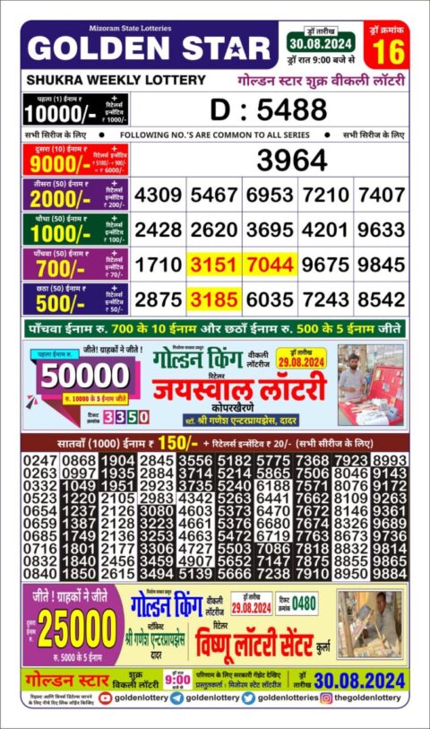 Dear Lottery Chart 2024