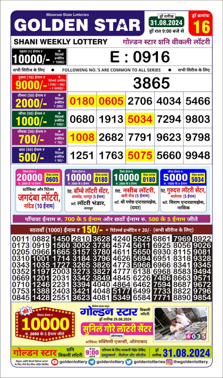 Dear Lottery Chart 2024