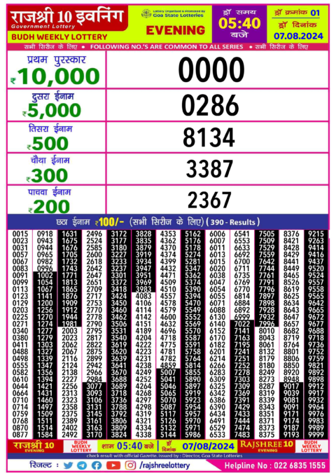 Dear Lottery Chart 2024