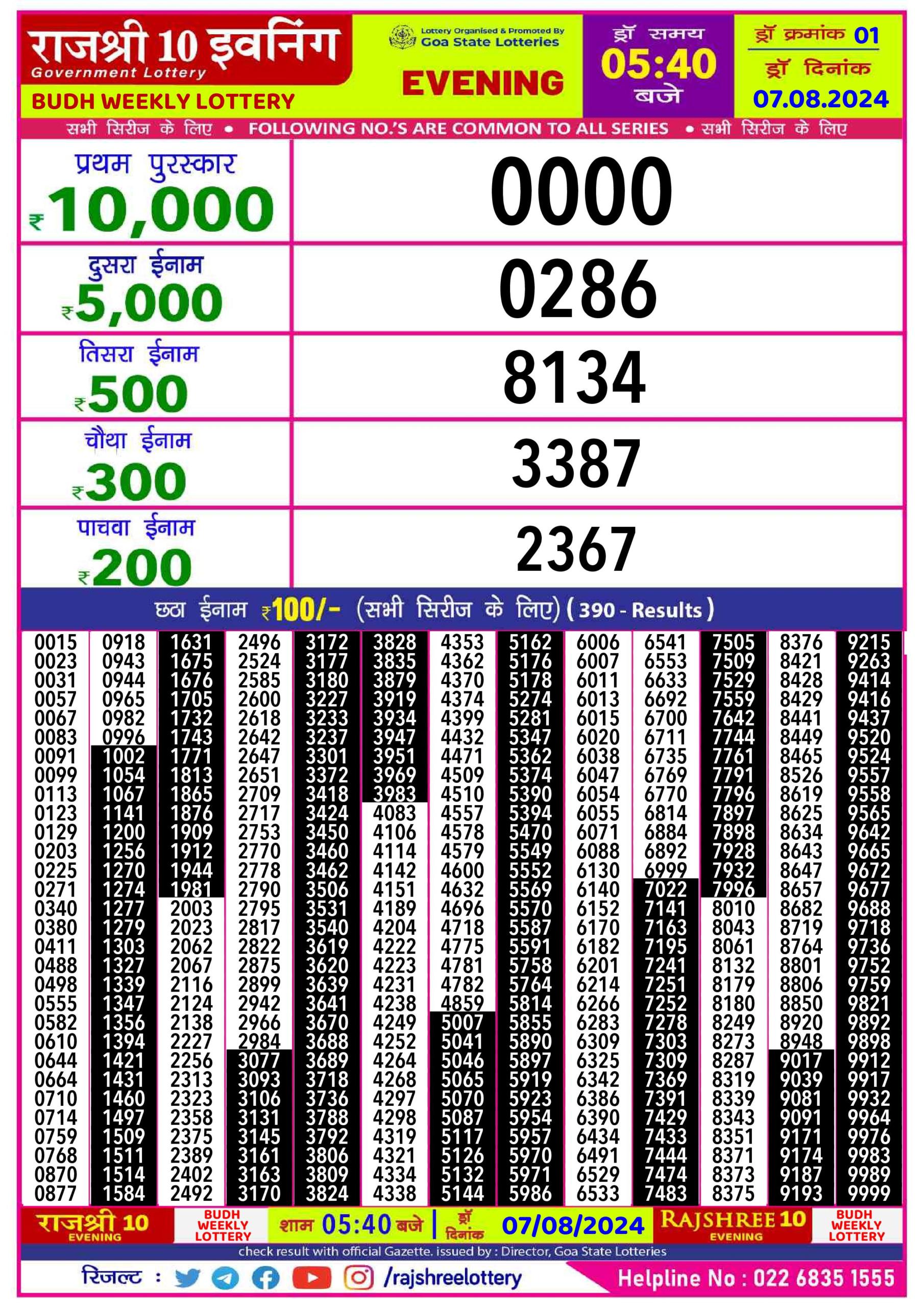 Dear Lottery Chart 2024