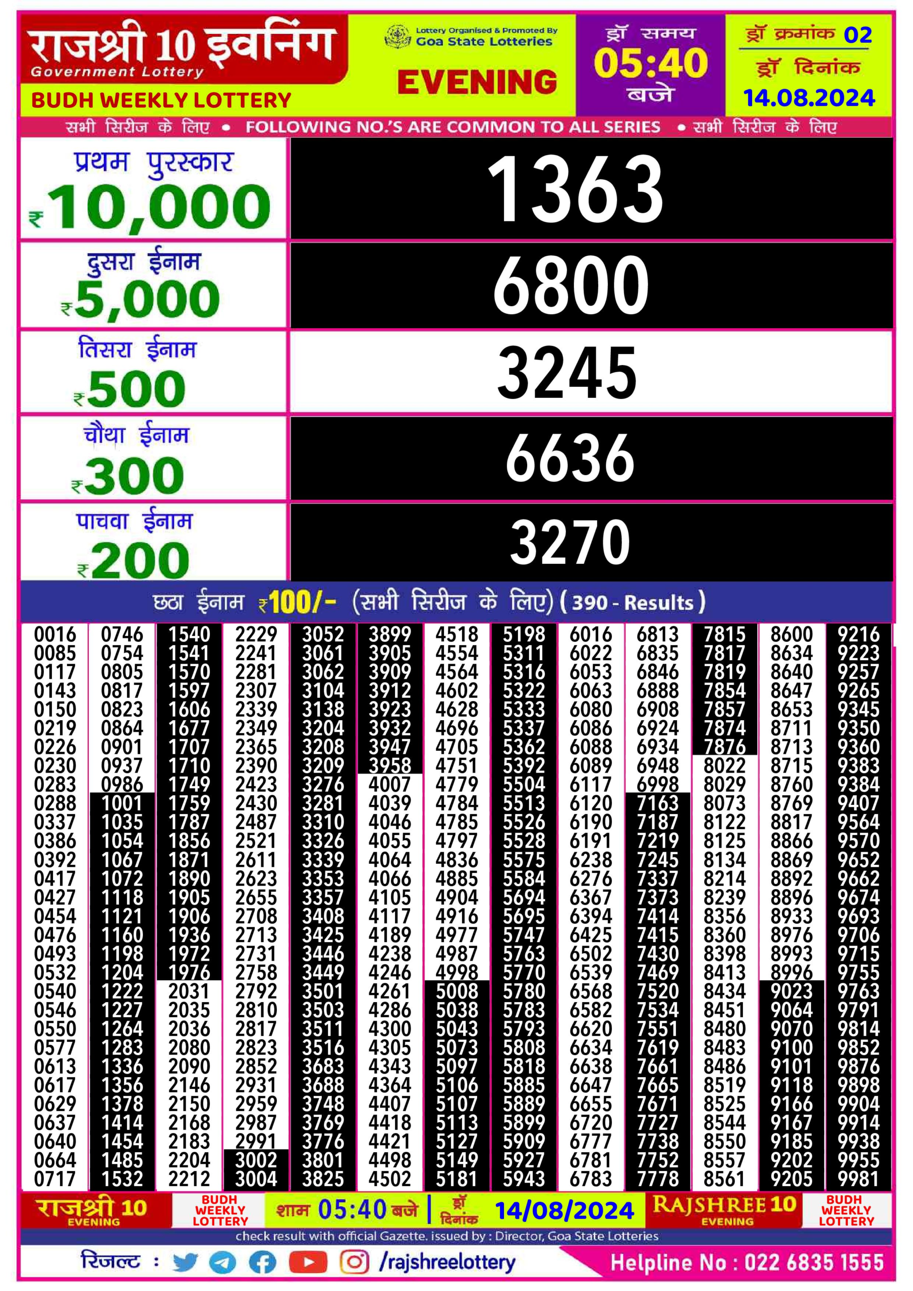 Dear Lottery Chart 2024