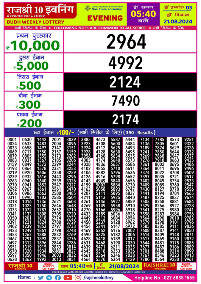 Dear Lottery Chart 2024