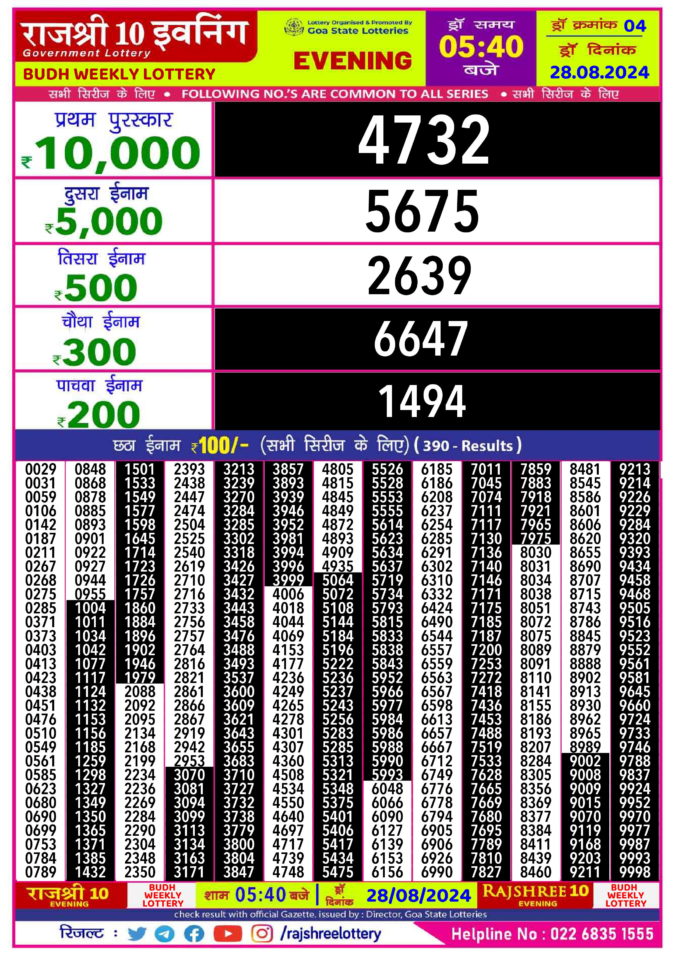 Dear Lottery Chart 2024