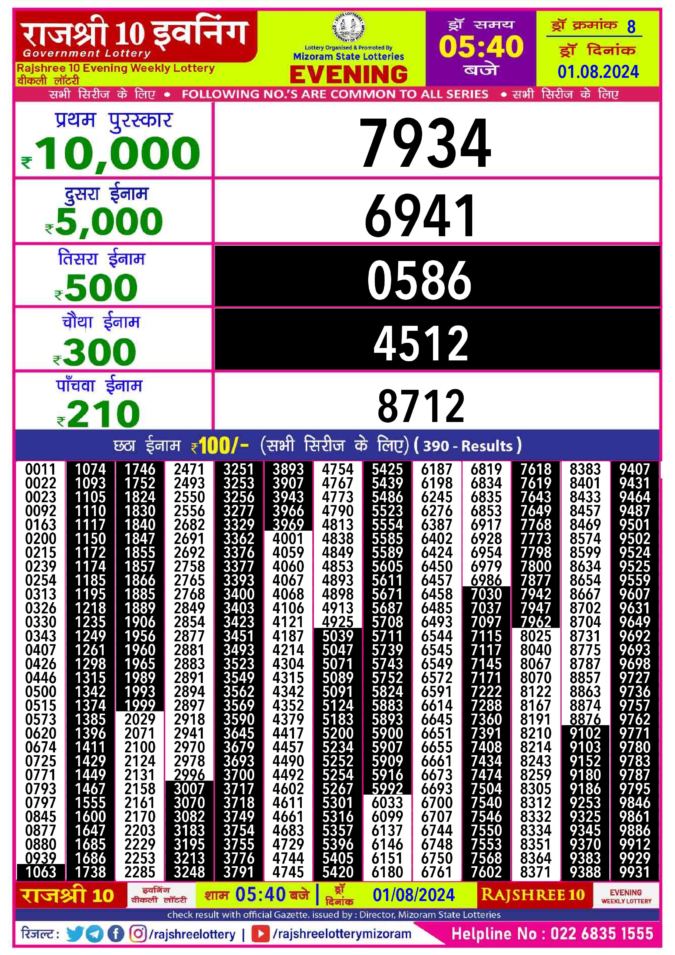 Dear Lottery Chart 2024