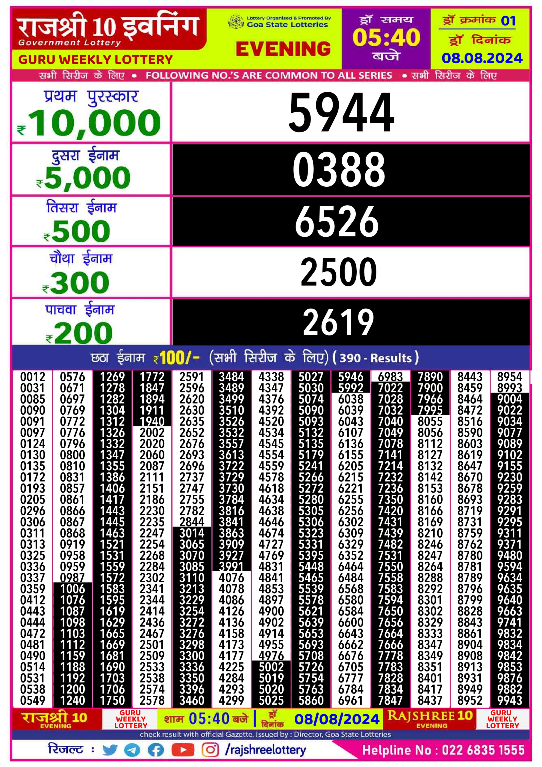 Dear Lottery Chart 2024