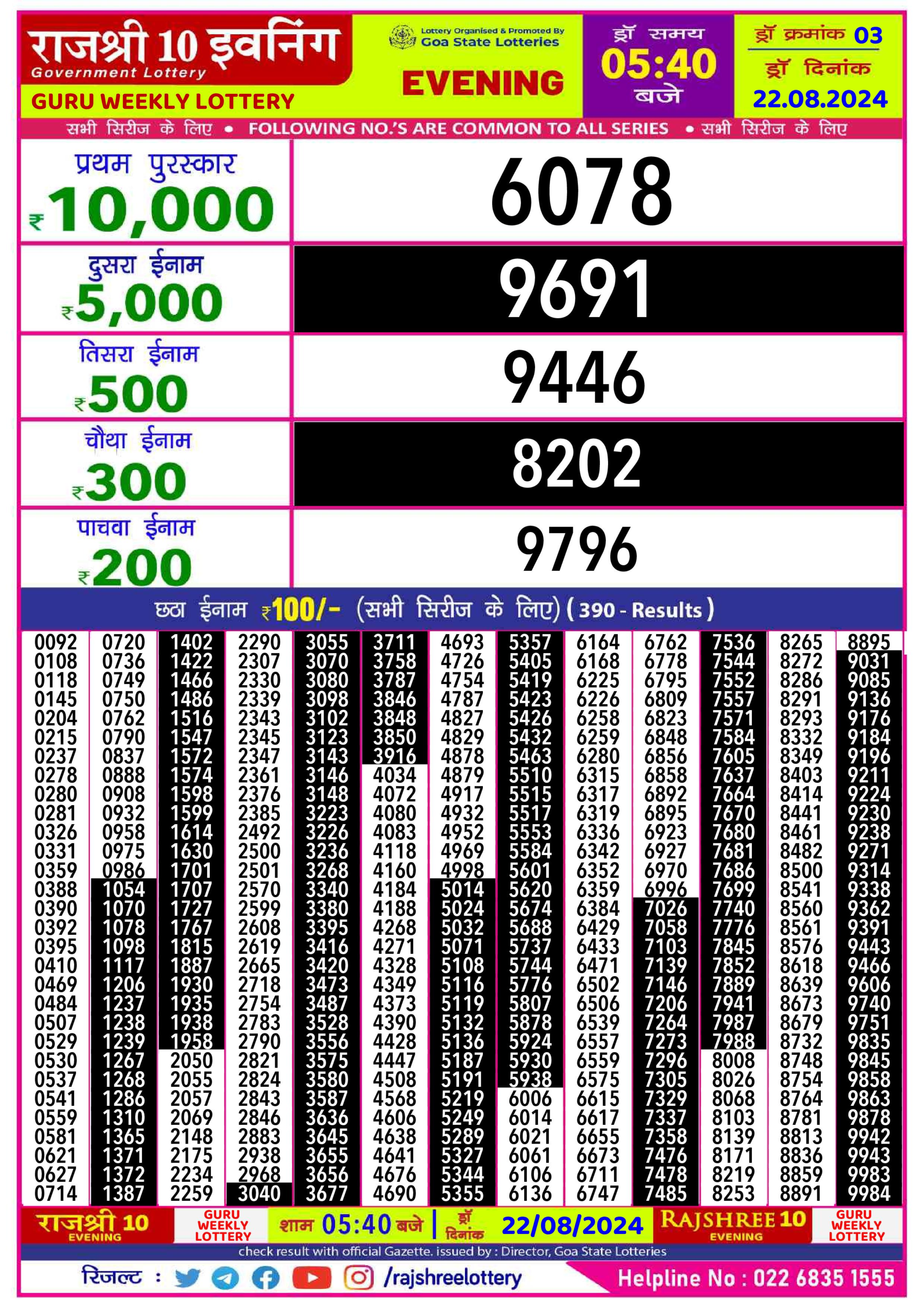 Dear Lottery Chart 2024