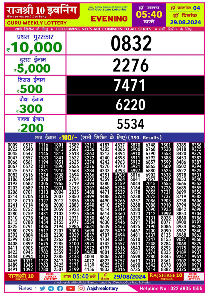 Dear Lottery Chart 2024