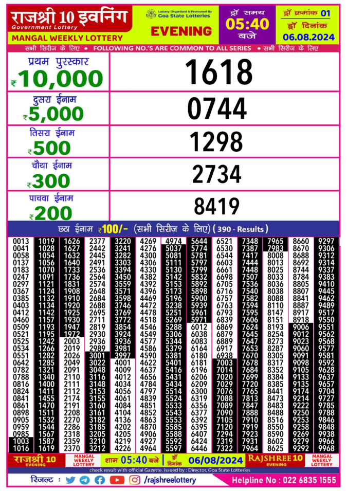 Dear Lottery Chart 2024