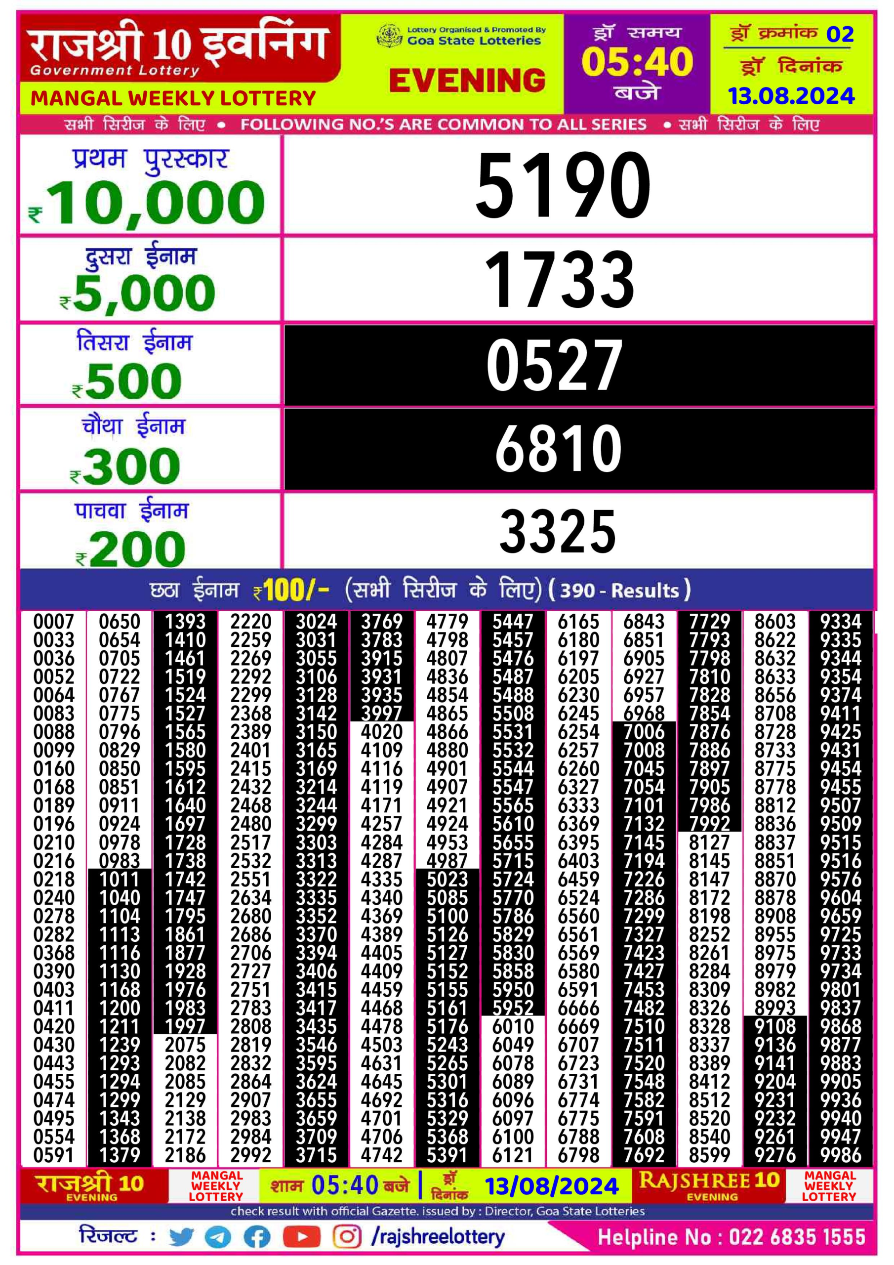 Dear Lottery Chart 2024