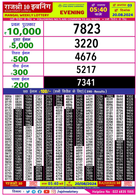 Dear Lottery Chart 2024