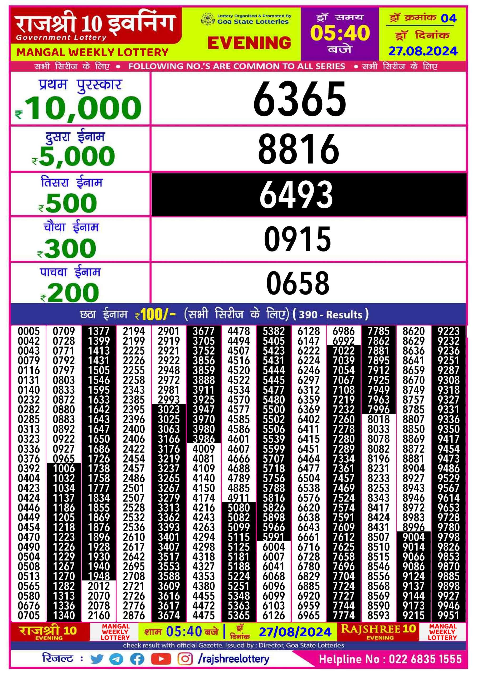 Dear Lottery Chart 2024