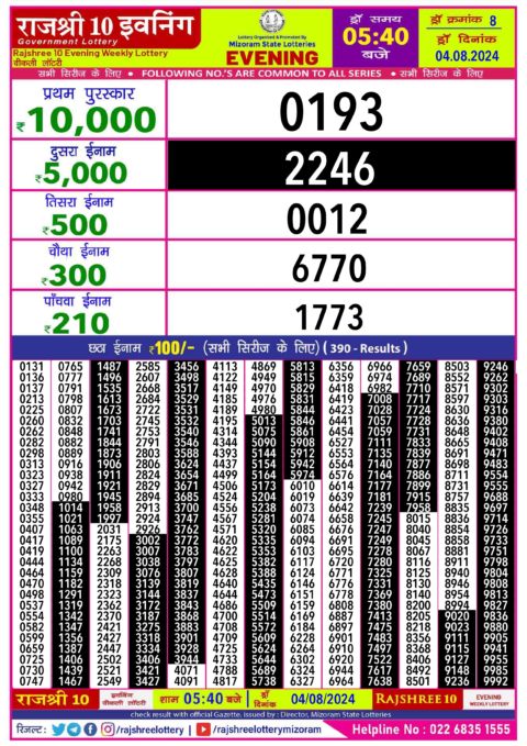 Dear Lottery Chart 2024