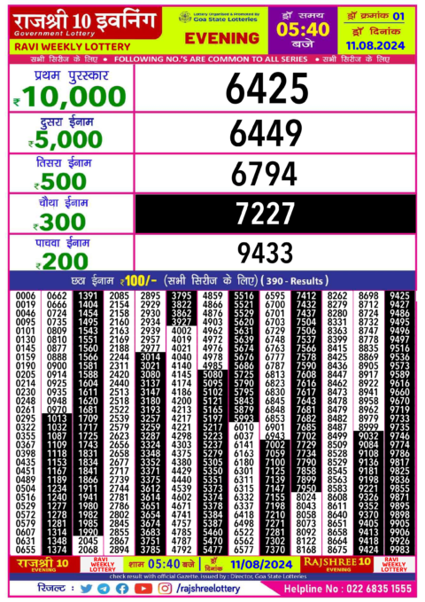 Dear Lottery Chart 2024