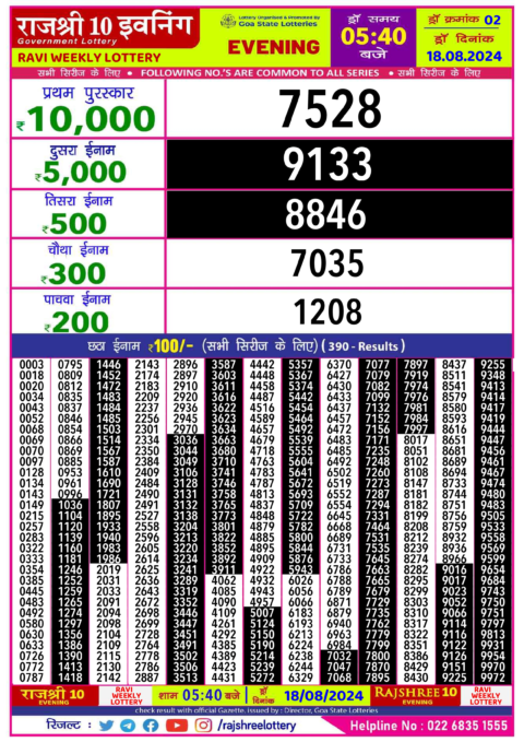 Dear Lottery Chart 2024