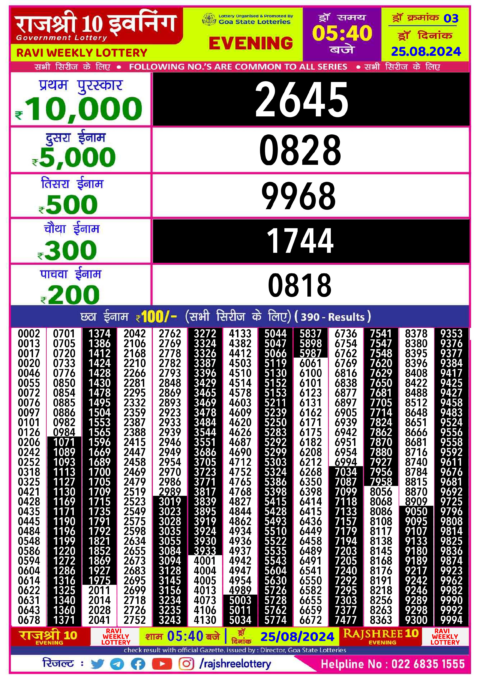 Dear Lottery Chart 2024