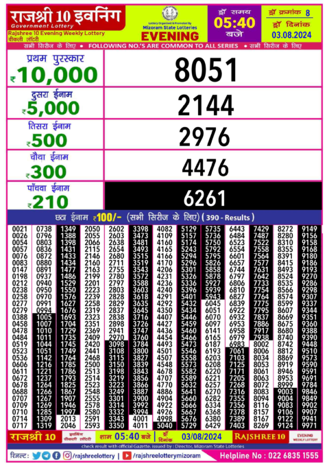 Dear Lottery Chart 2024