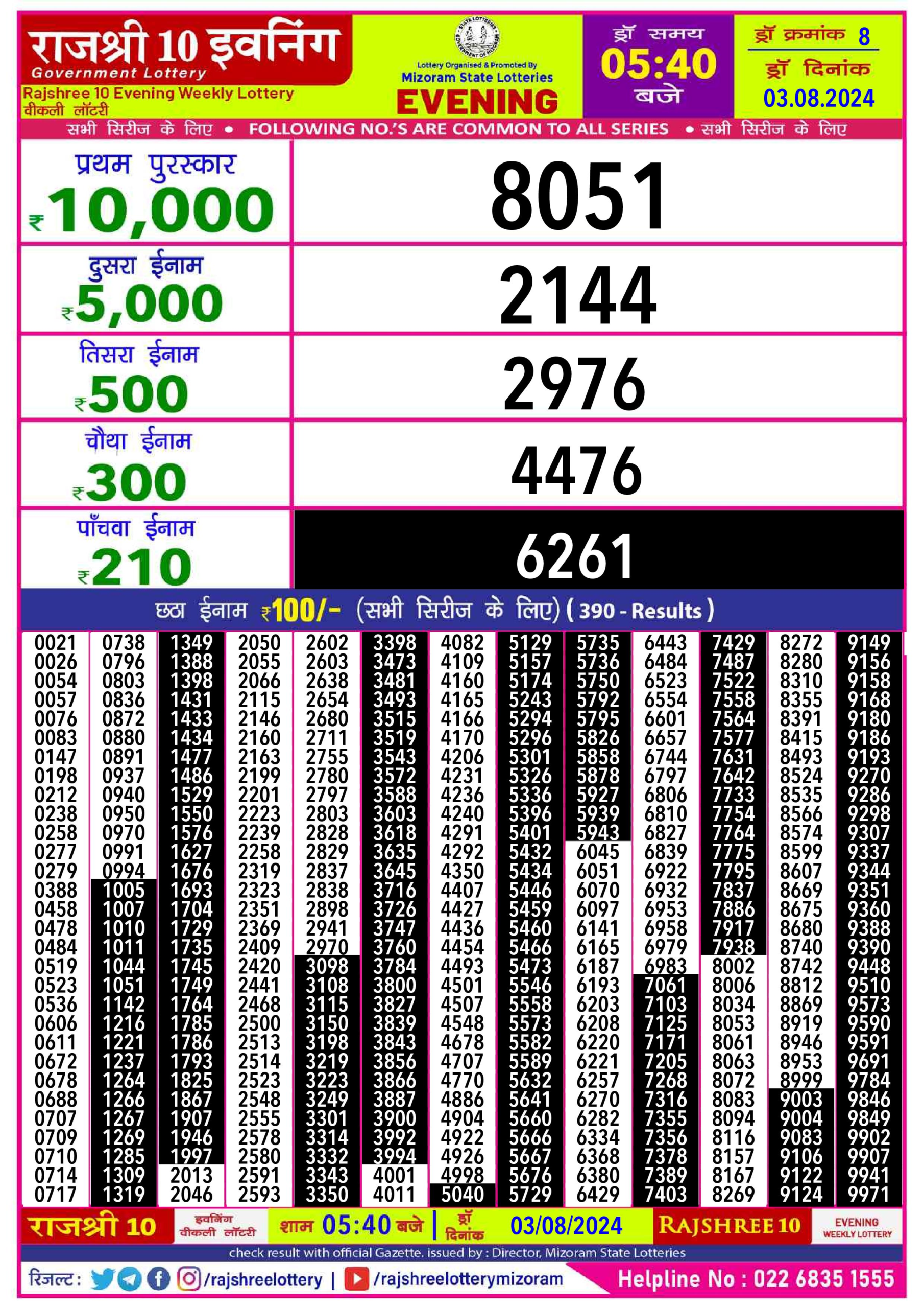 Dear Lottery Chart 2024