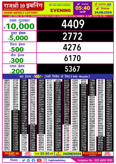 Dear Lottery Chart 2024