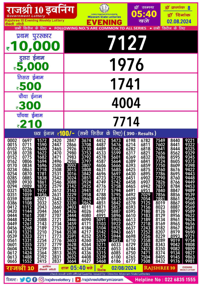 Dear Lottery Chart 2024