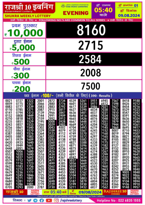 Dear Lottery Chart 2024