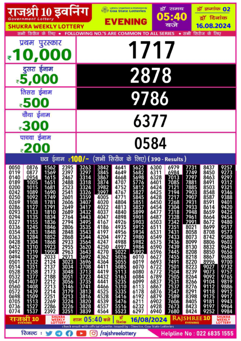 Dear Lottery Chart 2024