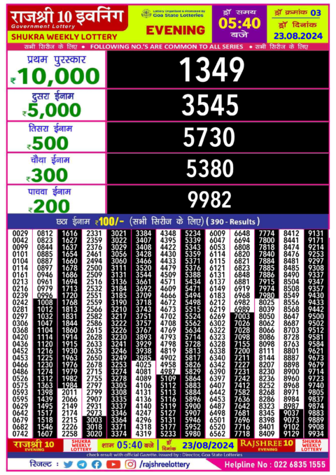 Dear Lottery Chart 2024