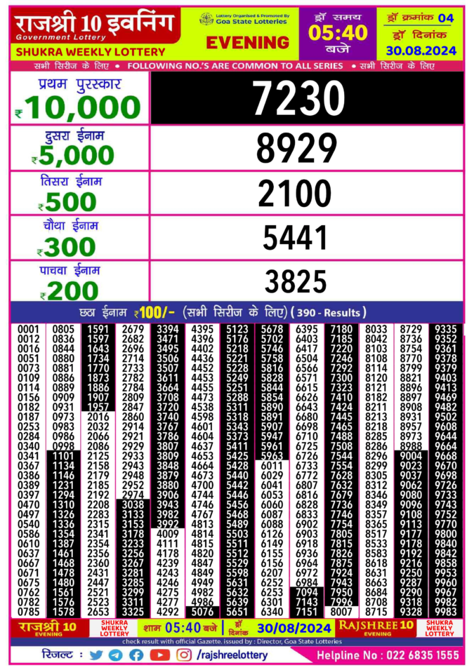 Dear Lottery Chart 2024