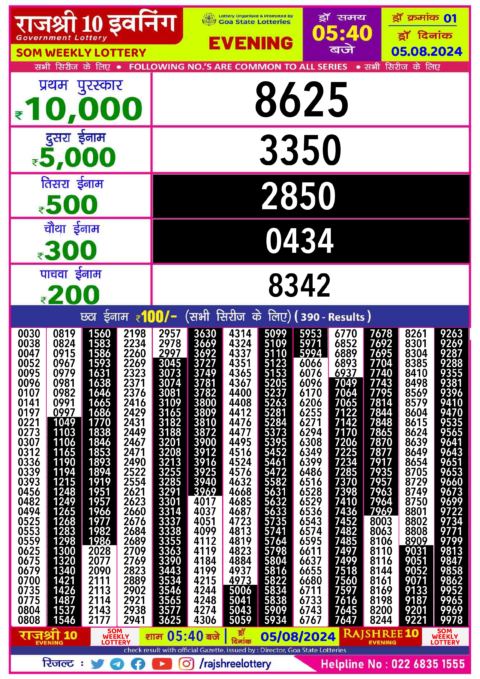 Dear Lottery Chart 2024