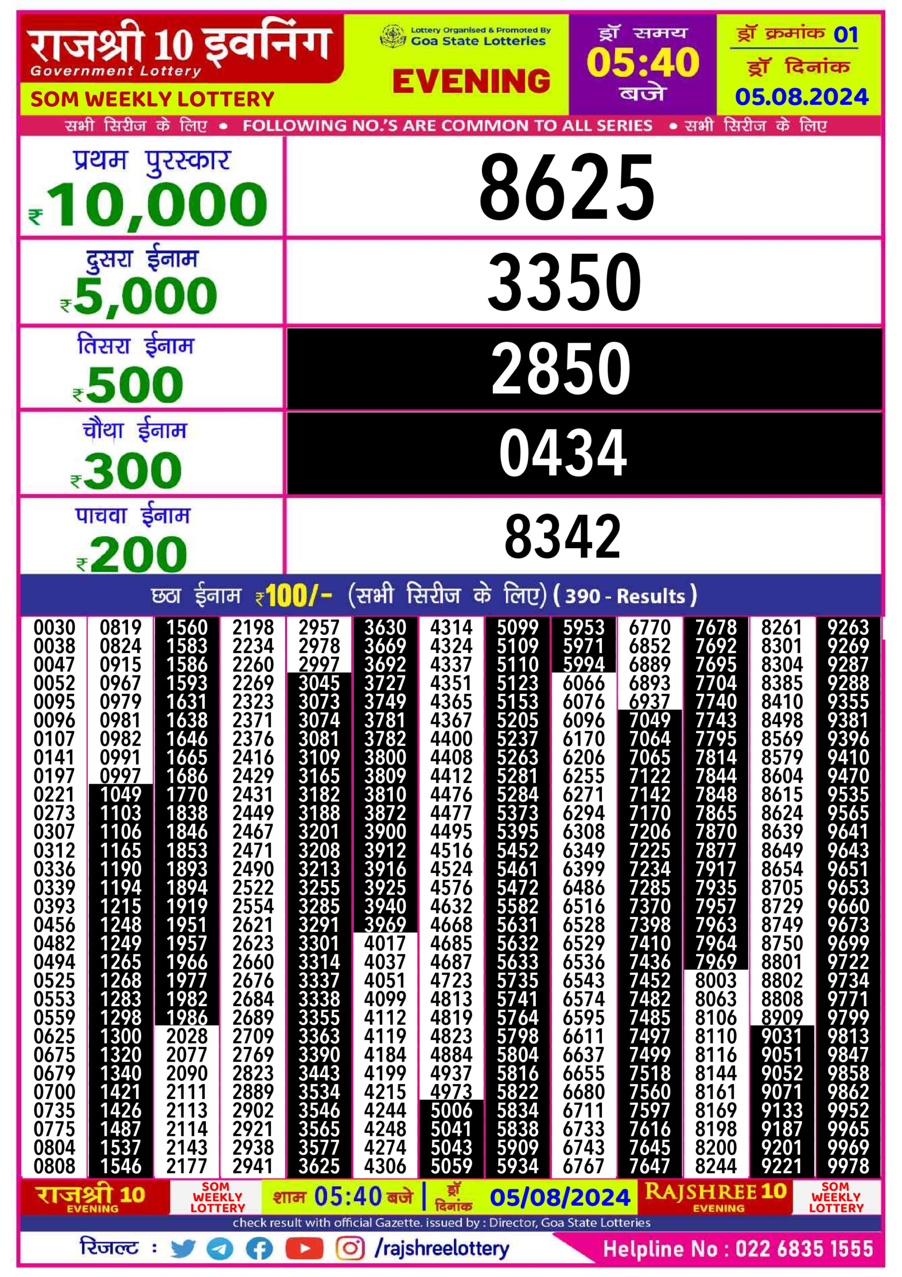 Dear Lottery Chart 2024