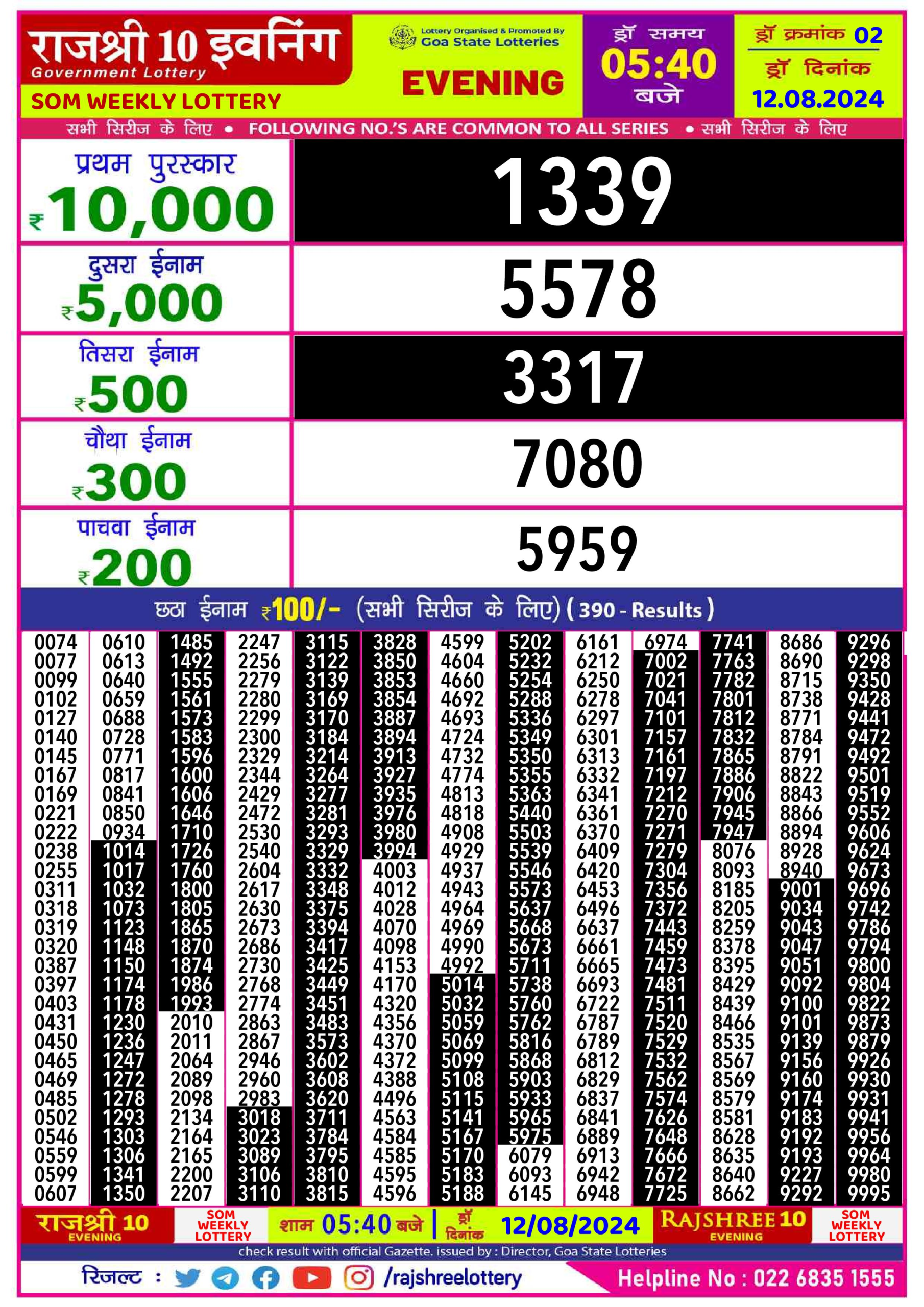 Dear Lottery Chart 2024